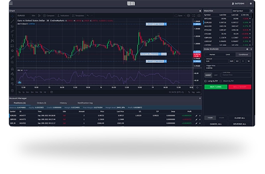 International Assets Market markets