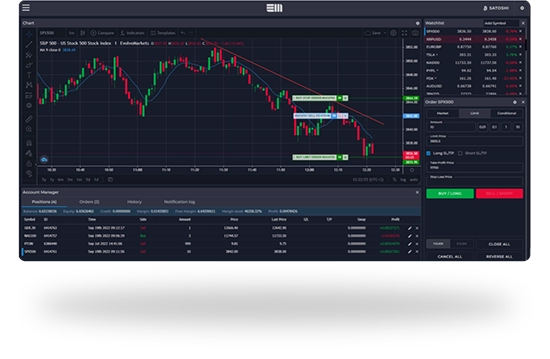 International Assets Market markets