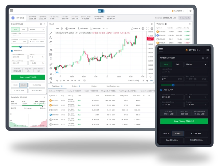 Welcome to International Assets Market